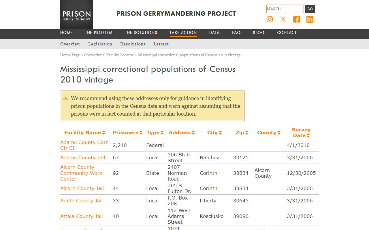 Attala County inmate population historical correctional population table